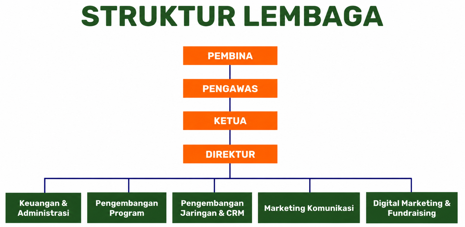 Struktur Organisasi Kinan Foundation